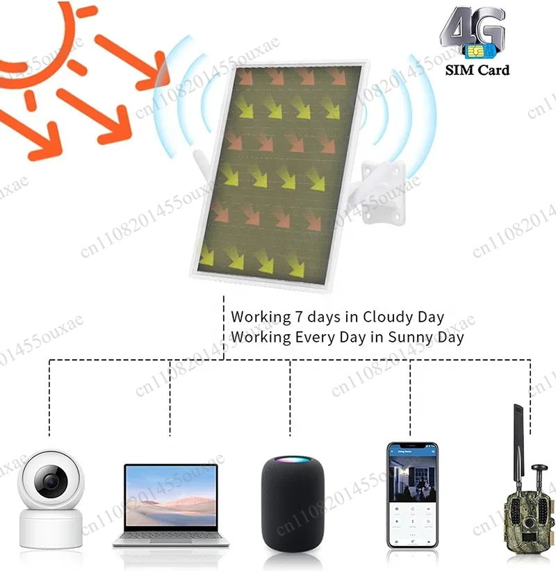 Outdoor Power Ltd - 20000mAh draagbare buiten solar power wifi