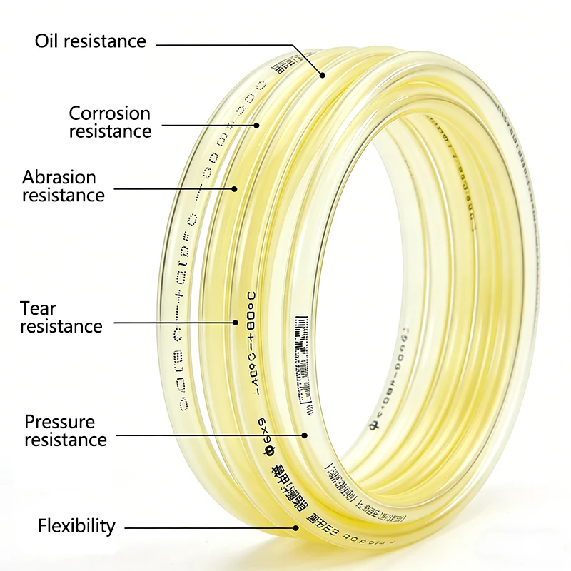 50cm/1/2/3M Gele TPU Brandstof - Outdoor Power Line recensie en prijs